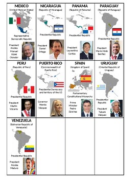 Preview of Custom Card Set - World Leaders of Spanish Speaking Countries