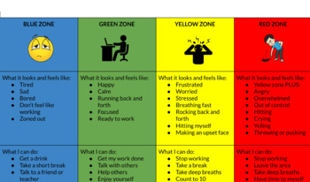 Custom Zones Worksheet- Editable with Coping Strategies by The ...