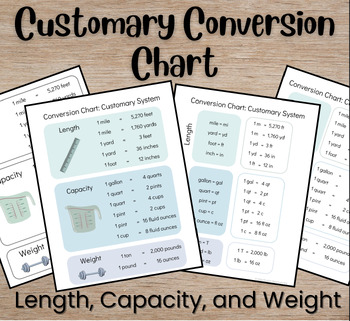 Preview of Customary Conversion Charts | Length, Weight, Capacity