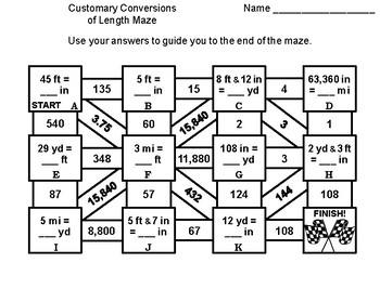 Inches Feet Yards Miles Conversion Chart