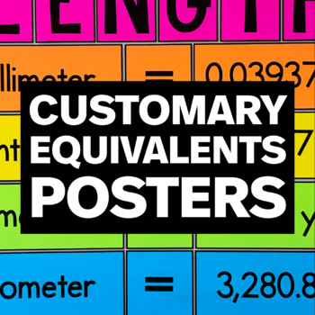 Preview of Metric to Customary Equivalents Posters - Math Classroom Decor