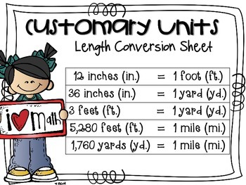 Customary Length Conversions by The Organized Plan Book | TpT