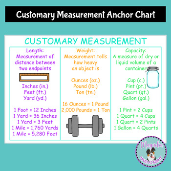 Customary Measurement Anchor Chart Poster by Magnolia Math Academy