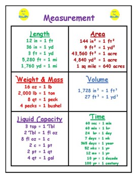 Customary Measurement Mini-Poster by Math Fan | Teachers Pay Teachers