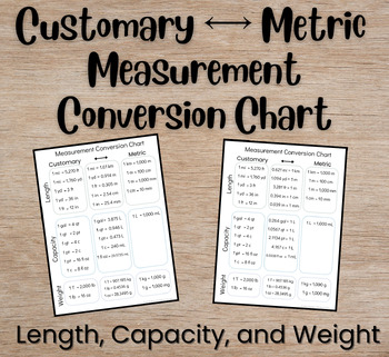 Preview of Customary and Metric Conversion Chart | Length, Weight, and Capacity