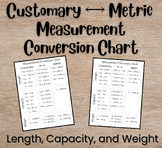 Customary and Metric Conversion Chart | Length, Weight, an
