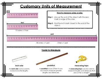 Preview of Customary & Metric Units of Measurement Visual Aide Anchor Chart