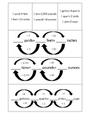 Customary Unit Conversion Chart