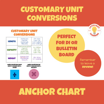 Preview of Customary Unit Conversions Anchor Chart - PRINTABLE - 4TH & 5TH Grade