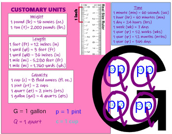 Preview of Customary Units Chart