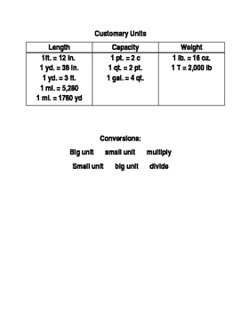 Customary Units Of Length Conversion Chart