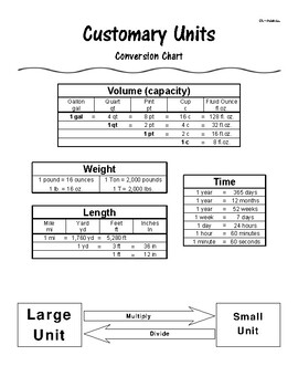 Preview of Customary Units Conversion Chart