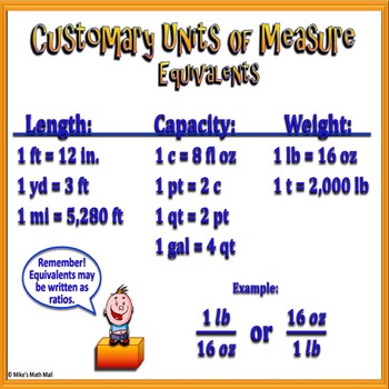 Customary Units (Conversion Equivalents) Poster by Mike's Math Mall