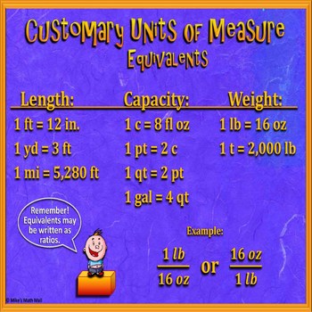 Preview of Customary Units (Conversion Equivalents) Poster