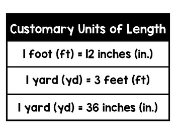 Unit of needs. Units of length. Feet Unit of length. Customary. Quantity u.s customary si equivalent.