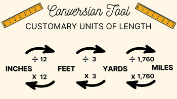 Preview of Customary Units of Length - Conversion Tool