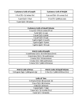 Preview of Customary Units of Length- Metric Sheet measurement Grade 3-5