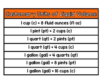 Units Of Volume Chart