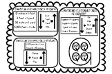 Customary Units of Measure Conversion Chart