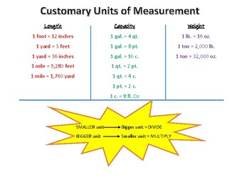 Preview of Customary Units of Measurement