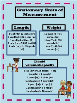 Preview of Customary Units of Measurement Chart
