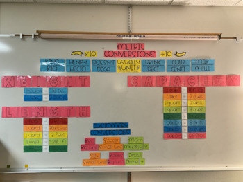 Preview of Customary Units of Measurement - Classroom Decor