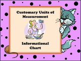 Customary Units of Measurement Informational Chart