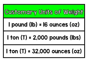 Units of Weight Anchor Chart by Mottola TPT