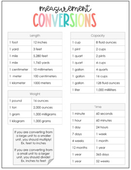Preview of Customary and Metric Conversion Chart