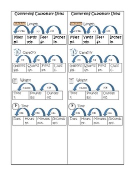 Customary and Metric Conversion Charts -- Perfect for 4th grade by Math