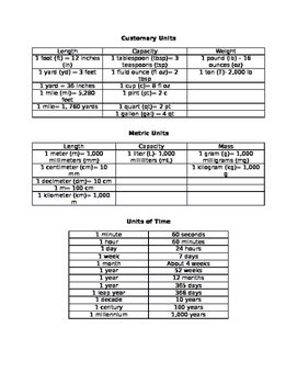 Preview of Customary and Metric Conversion Reference