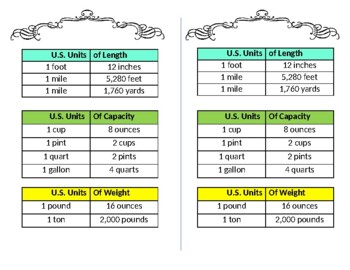 Measurement Conversion Chart, Metric