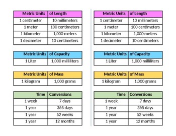 Customary and Metric Measurement Conversion Chart Large to Small Units