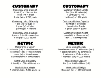 Preview of Customary and Metric Measurement Conversions