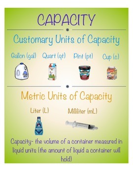 Customary and Metric Units of Capacity by The SAV-Ee Teaching Sisters