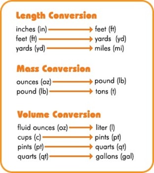 Conversion Chart English To Metric System