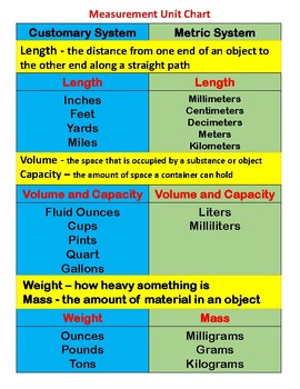 Metric To Metric System Conversion Chart