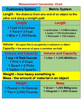 Metric And Customary System Chart