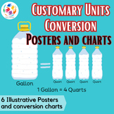 Customary units Conversion posters and charts