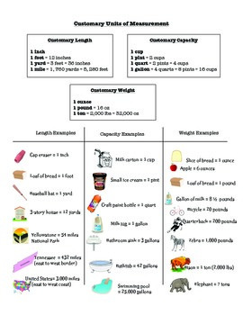 Preview of Customary/Metric Measurement Reference Chart