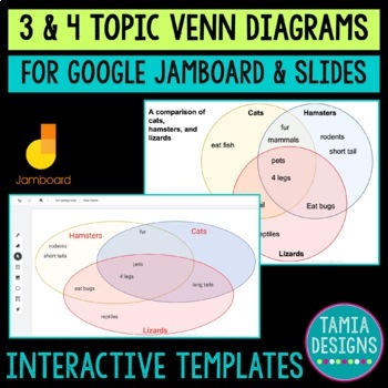 Preview of Customizable 3 and 4 topic Digital Venn Diagrams  - Google Slides & Jamboard