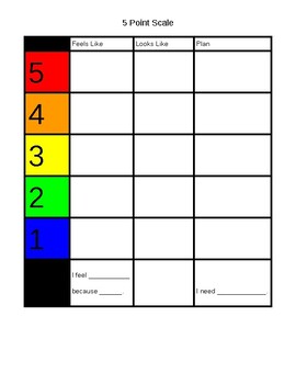 Preview of Customizable 5 Point Scale