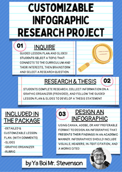 Preview of Customizable Infographic Research Project