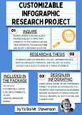 Customizable Infographic Research Project