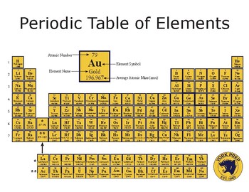 Preview of Customized Periodic Table