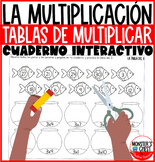 Multiplicacion Spanish Times Tables Las tablas de multipli