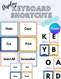 Cute Keyboard Short Cuts for Kids - Bulletin Board Resource