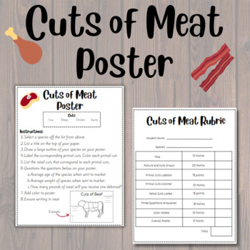 Preview of Cuts of Meat Poster