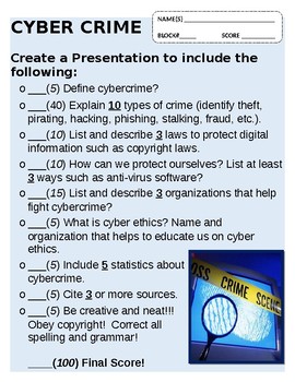 cyber crime research questions