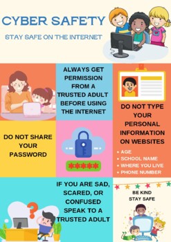 Cyber Safety for Grades 1-4 by PurpleMangoTree | TpT